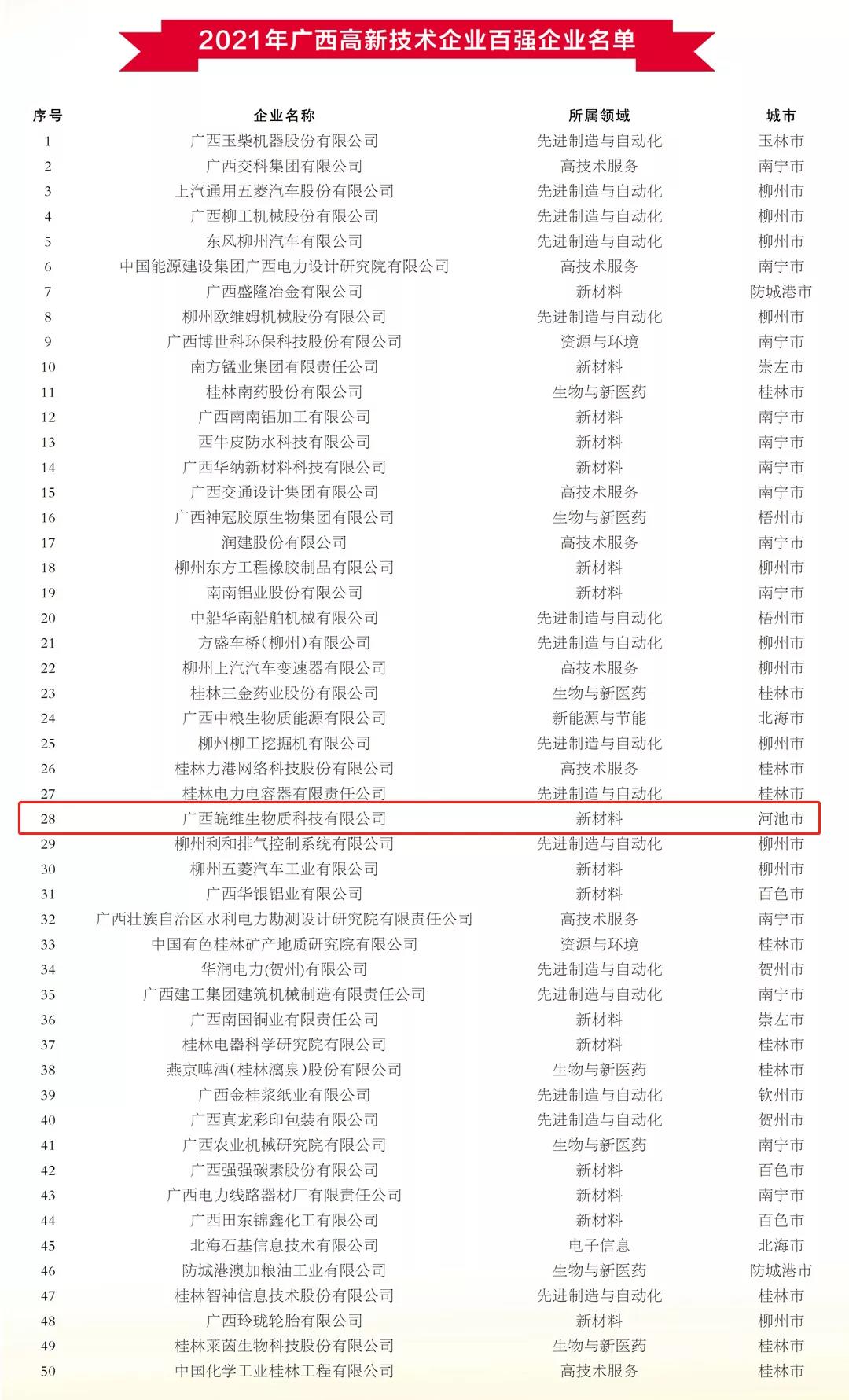 广西PG电子游戏官网排名.jpg